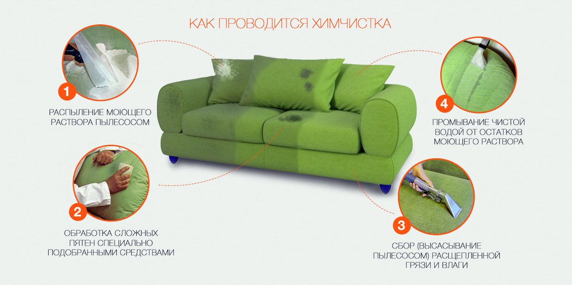 Чистка мебели